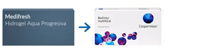 Lentes de Contacto Medifresh Hidrogel Aqua Progresiva Lentillas Medifresh Hidrogel Aqua Progresiva