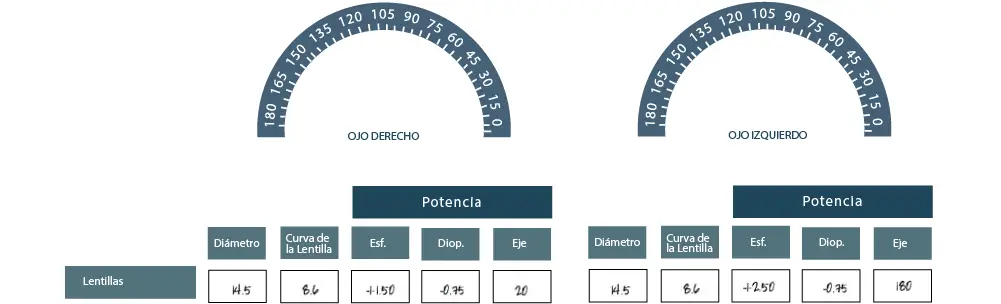 La prescripción de su Oftalmólogo en Lentes de Contacto 365