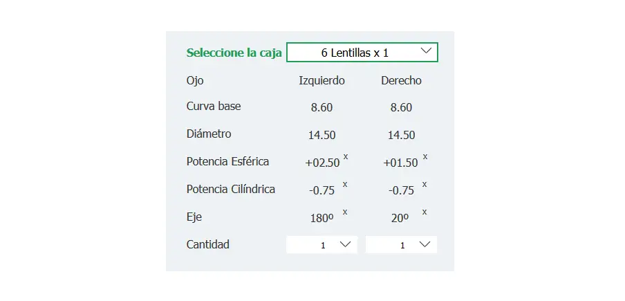 Cómo Rellenar la prescripción de su Oftalmólogo en Lentes de Contacto 365