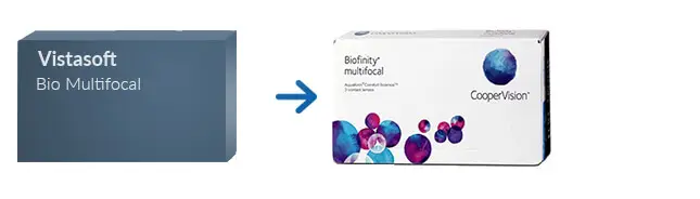 Lentillas Vistasoft Bio Multifocal