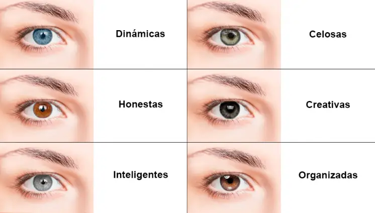 Personalidades asociadas a los diferentes colores de ojos