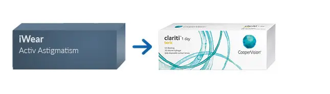 Lentillas iWear Activ Astigmatism Lentillas iWear Activ Astigmatism