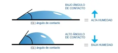 BioNatural con alta capacidad de lubrificación