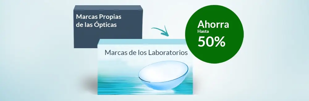 Equivalencia entre las Lentillas de Marca Blanca