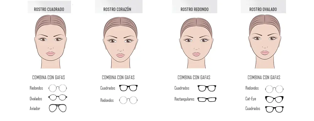 Tipo de formato es el adecuado para la forma de mi cara Tipo de formato es el adecuado para la forma de mi cara