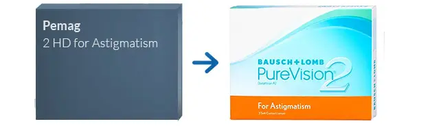 Lentillas Pemag 2 HD for Astigmatism Lentillas Pemag 2 HD for Astigmatism