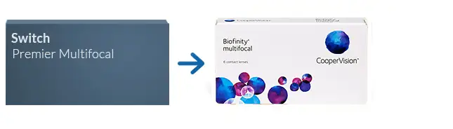 Lentillas Switch Premier Multifocal Lentillas Switch Premier Multifocal