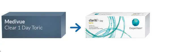 Lentillas Medivue Clear 1 Day Toric Lentillas Medivue Clear 1 Day Toric