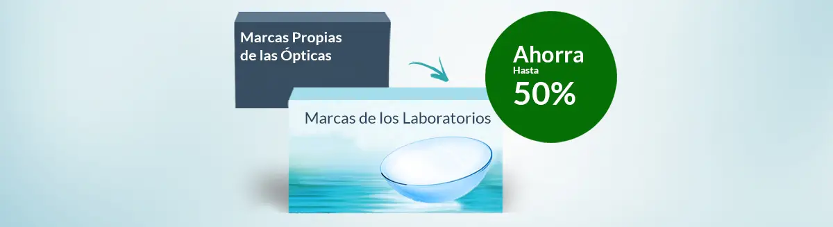 Equivalencia entre la Marca de las Lentillas Equivalencia entre la Marca de las Lentillas