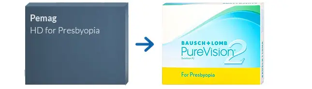 Lentillas Pemag HD for Presbyopia