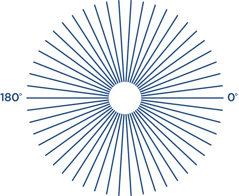 Astigmatimo: ¡Haga la prueba de visión online!
