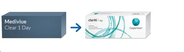 Lentillas Medivue Clear 1 Day Lentillas Medivue Clear 1 Day