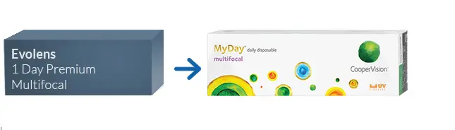 Lentillas Evolens 1 Day Premium Multifocal Lentillas Evolens 1 Day Premium Multifocal