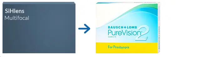Lentillas SiHlens Multifocal