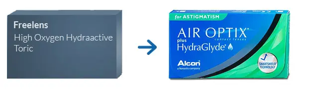 Lentillas Freelens High Oxygen Hydraactive Toric Lentillas Freelens High Oxygen Hydraactive Toric