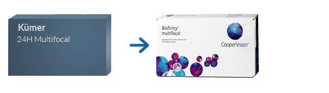 Lentillas Kümer 24H Multifocal