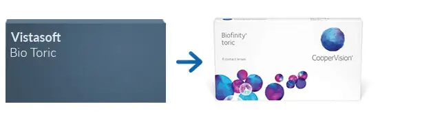 Lentillas Vistasoft Bio Toric